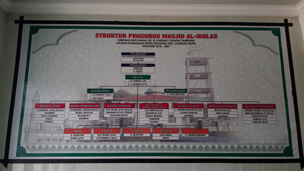 AL-IKHLAS