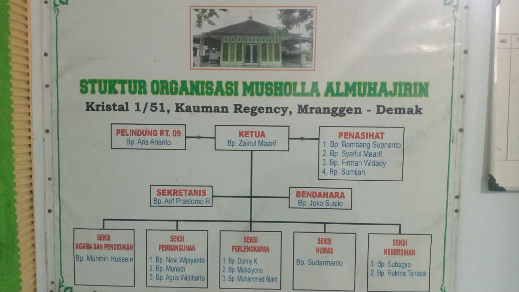 AL-MUHAJIRIN